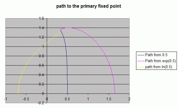 [Image: PathToFixed1.gif]