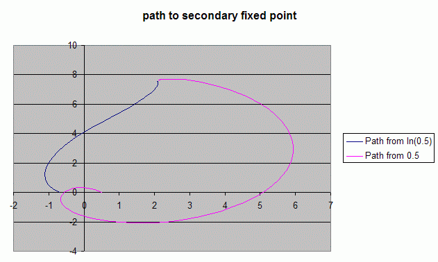 [Image: PathToFixed2.gif]