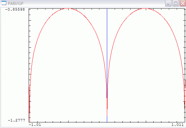 [Image: imag_Riemann_contour.gif]