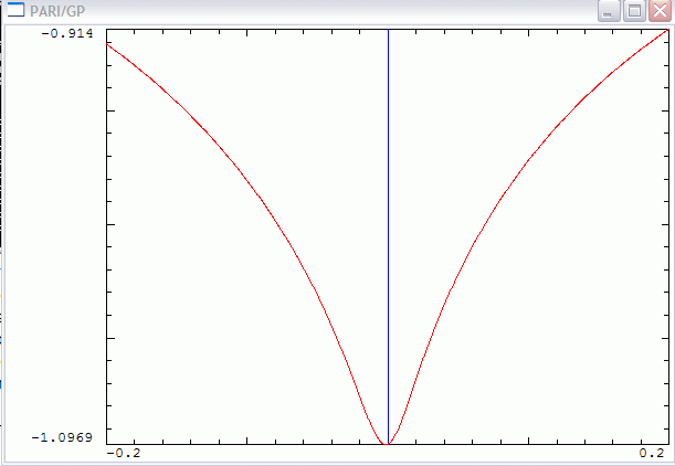 [Image: imag_Riemann_idelta.gif]
