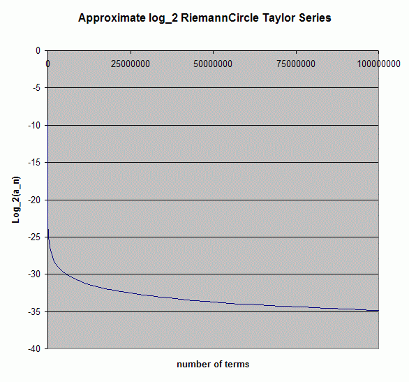 [Image: log2_RiemannCircle.gif]