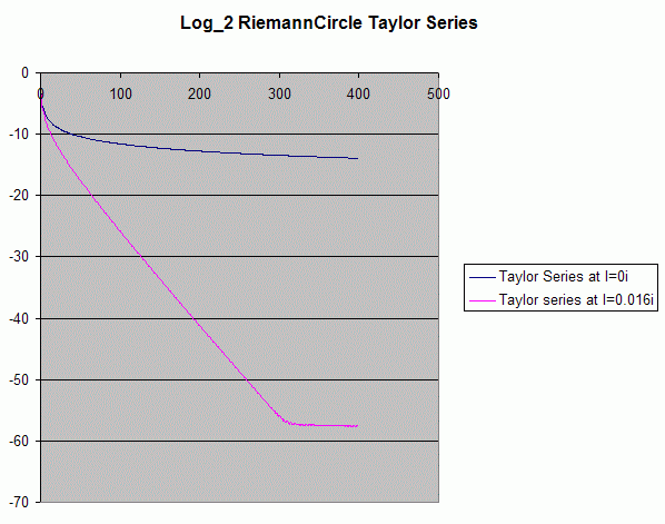 [Image: log2_Riemann_idelta2.gif]