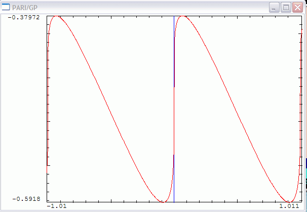 [Image: real_Riemann_contour.gif]