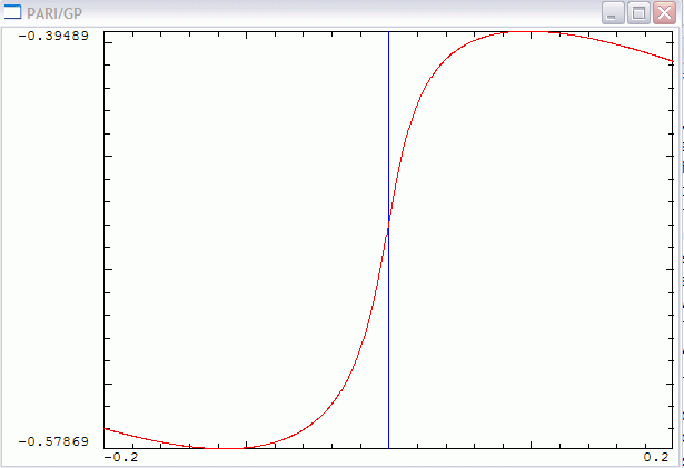 [Image: real_Riemann_idelta.gif]